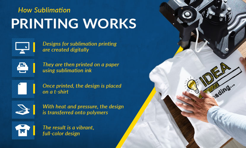 How Sublimation Printing Works